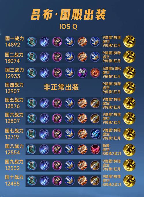 吕布防御铭文,吕布攻防兼备铭文-第2张图片-无暮网 吕布防御铭文,吕布攻防兼备铭文-第2张图片-无暮网