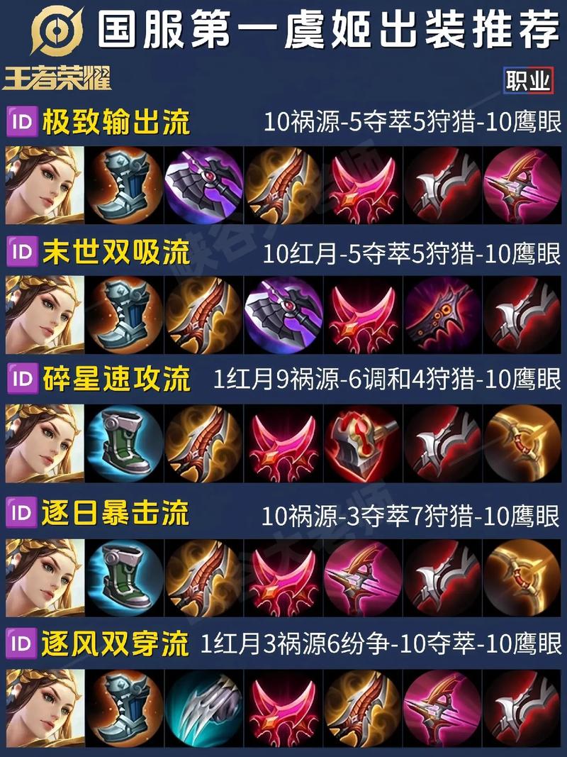 虞姬装备破甲工具怎么用,虞姬破甲流和暴击流-第6张图片-无暮网 虞姬装备破甲工具怎么用,虞姬破甲流和暴击流-第6张图片-无暮网