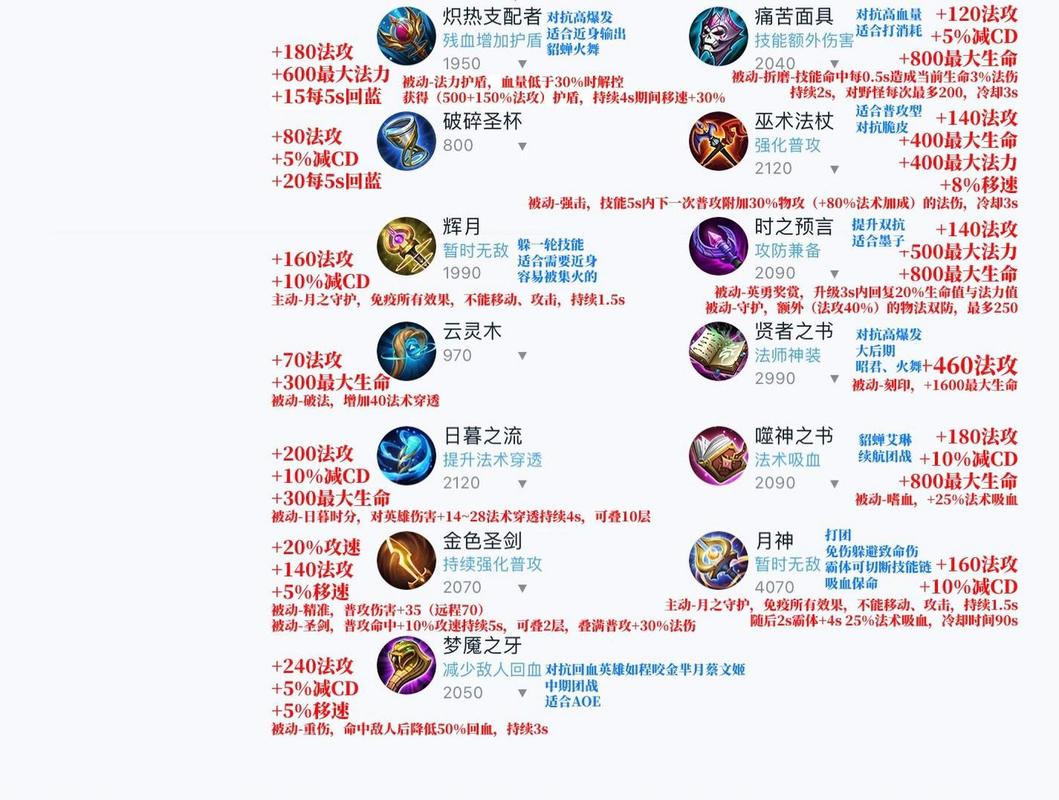 王者荣耀物理防御装备介绍(王者荣耀物理防御装备有哪些)-第3张图片-无暮网 王者荣耀物理防御装备介绍(王者荣耀物理防御装备有哪些)-第3张图片-无暮网