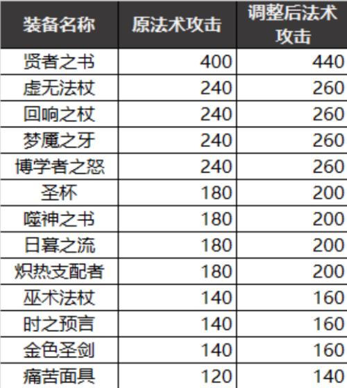 王者荣耀物理防御装备介绍(王者荣耀物理防御装备有哪些)-第6张图片-无暮网 王者荣耀物理防御装备介绍(王者荣耀物理防御装备有哪些)-第6张图片-无暮网