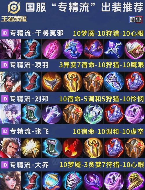 王者荣耀主流装备怎么获得(王者荣耀装备选取思路)-第1张图片-无暮网 王者荣耀主流装备怎么获得(王者荣耀装备选取思路)-第1张图片-无暮网