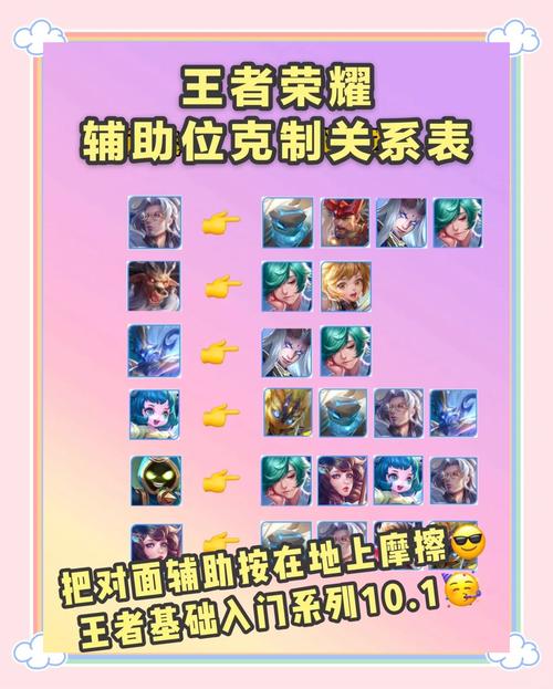 鬼谷子克什么辅助(鬼谷子克什么英雄)-第4张图片-无暮网 鬼谷子克什么辅助(鬼谷子克什么英雄)-第4张图片-无暮网