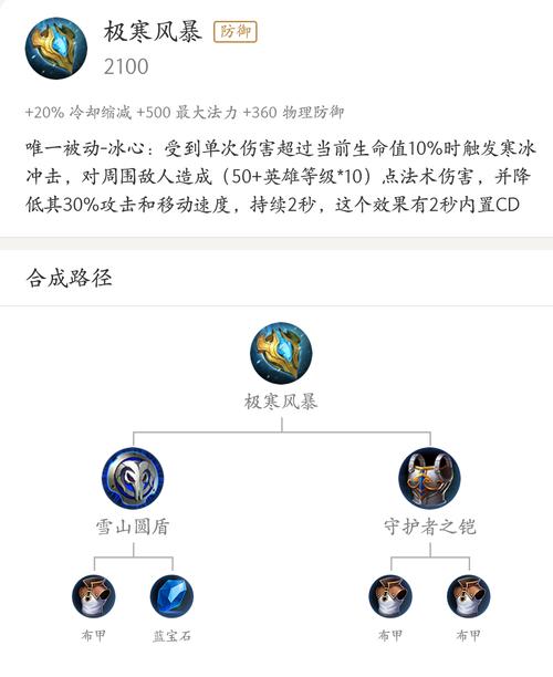 鬼谷子克什么辅助(鬼谷子克什么英雄)-第5张图片-无暮网 鬼谷子克什么辅助(鬼谷子克什么英雄)-第5张图片-无暮网