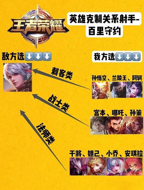 克制百里守约的装备,克制百里守约的打野