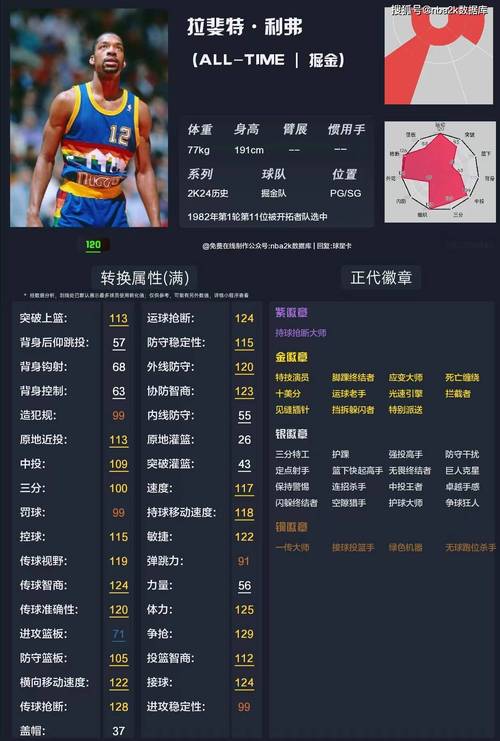 穆雷掘金简介,掘金穆雷什么水平-第5张图片-无暮网 穆雷掘金简介,掘金穆雷什么水平-第5张图片-无暮网