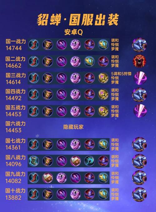 貂蝉应该装什么铭文,貂蝉带什么铭文比较好2020-第3张图片-无暮网 貂蝉应该装什么铭文,貂蝉带什么铭文比较好2020-第3张图片-无暮网