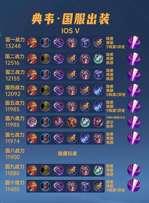 典韦的防御装怎么出,典韦怕什么装备