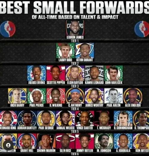 nba小前锋现役名单,nba小前锋球星-第5张图片-无暮网 nba小前锋现役名单,nba小前锋球星-第5张图片-无暮网