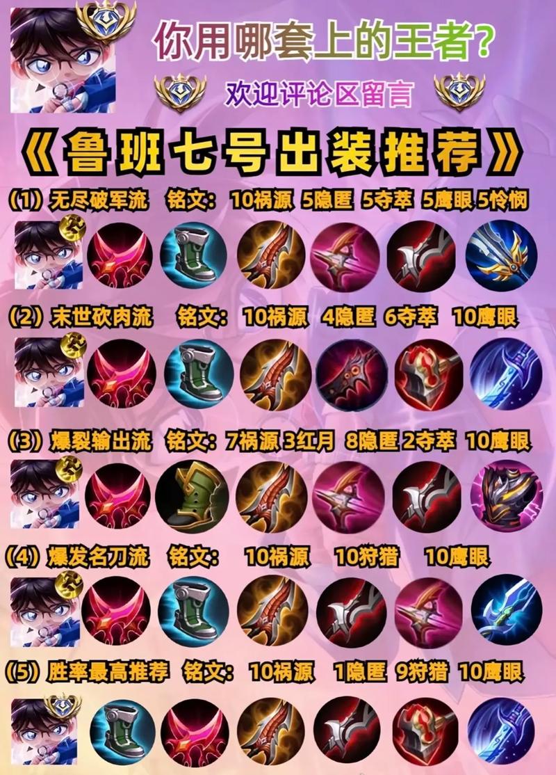 鲁班七号伤害最强装备怎么出,鲁班七号伤害太高了-第5张图片-无暮网 鲁班七号伤害最强装备怎么出,鲁班七号伤害太高了-第5张图片-无暮网