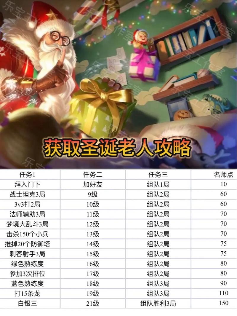 后羿对付老夫子用什么装,对付后羿出什么装备-第5张图片-无暮网 后羿对付老夫子用什么装,对付后羿出什么装备-第5张图片-无暮网