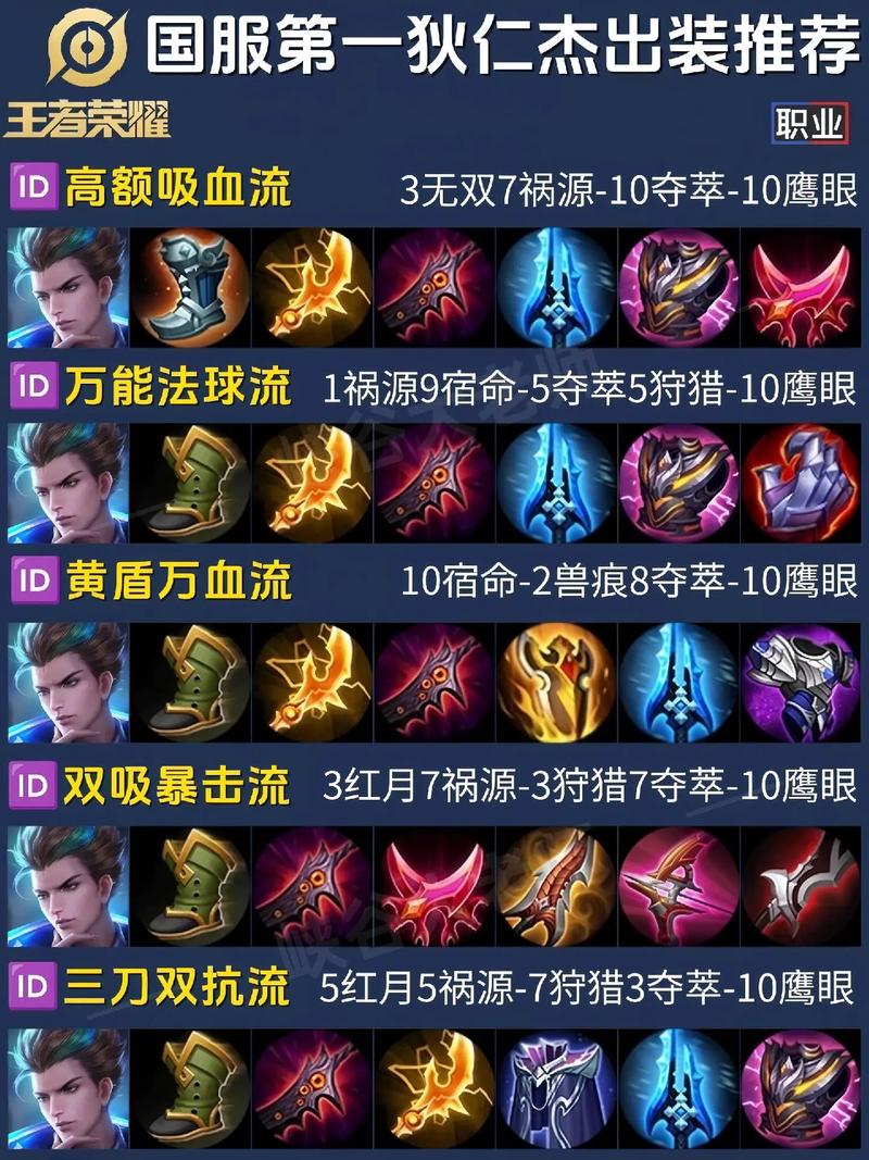 王者荣耀狄仁杰怎么装备出装(王者荣耀狄仁杰怎么装备出装技能)-第4张图片-无暮网 王者荣耀狄仁杰怎么装备出装(王者荣耀狄仁杰怎么装备出装技能)-第4张图片-无暮网
