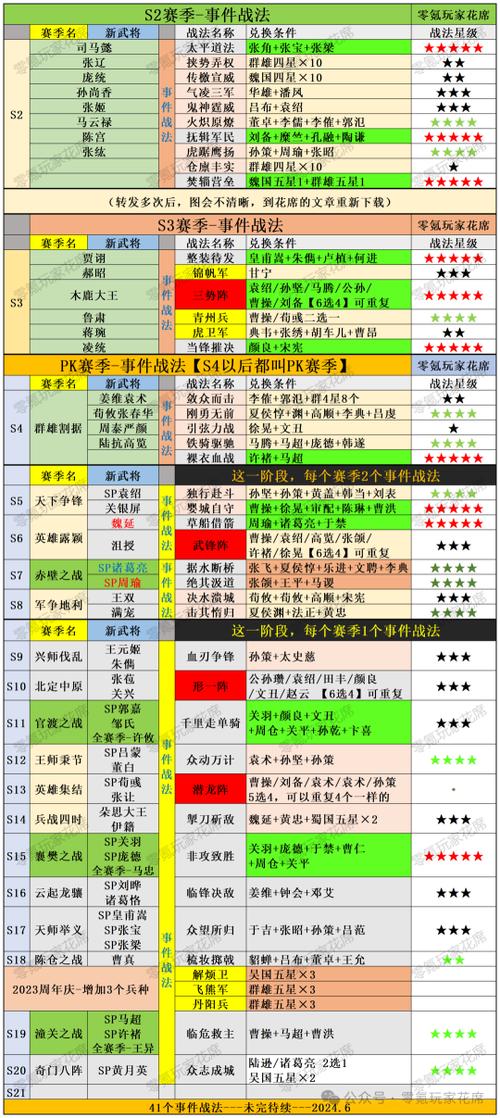 大乔寻访怎么样,三国志大乔寻访不行-第2张图片-无暮网