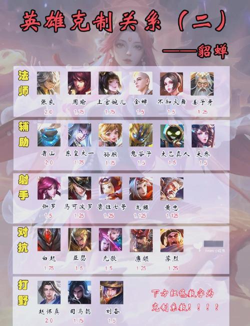 小乔出什么装备防貂蝉,小乔怎么对付貂蝉-第4张图片-无暮网 小乔出什么装备防貂蝉,小乔怎么对付貂蝉-第4张图片-无暮网