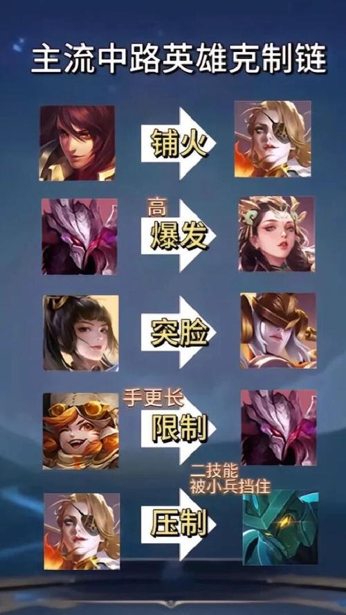 小乔出什么装备防貂蝉,小乔怎么对付貂蝉-第5张图片-无暮网 小乔出什么装备防貂蝉,小乔怎么对付貂蝉-第5张图片-无暮网