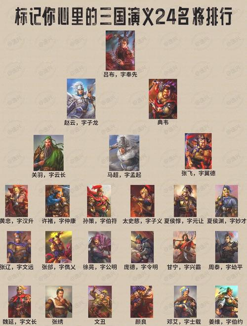 最强王者吕布的副将,最强王者吕布的副将怎么获得-第4张图片-无暮网 最强王者吕布的副将,最强王者吕布的副将怎么获得-第4张图片-无暮网