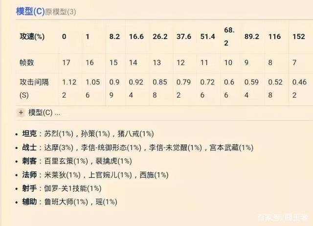 扁鹊要攻速吗(扁鹊需要攻速铭文吗)-第6张图片-无暮网 扁鹊要攻速吗(扁鹊需要攻速铭文吗)-第6张图片-无暮网