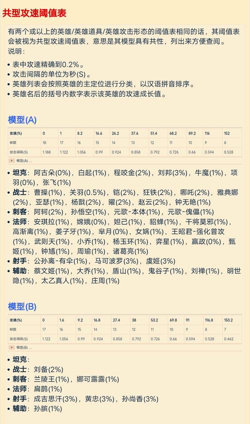扁鹊要攻速吗(扁鹊需要攻速铭文吗)-第8张图片-无暮网 扁鹊要攻速吗(扁鹊需要攻速铭文吗)-第8张图片-无暮网