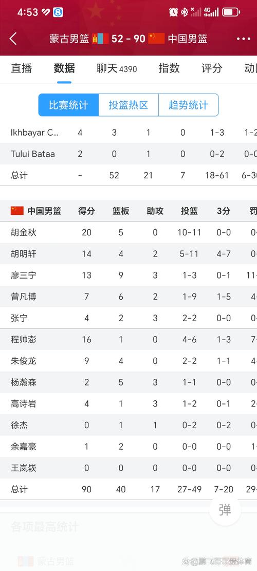 历届亚运会男子篮球冠军(历届亚运会男子篮球冠军是谁)-第5张图片-无暮网 历届亚运会男子篮球冠军(历届亚运会男子篮球冠军是谁)-第5张图片-无暮网