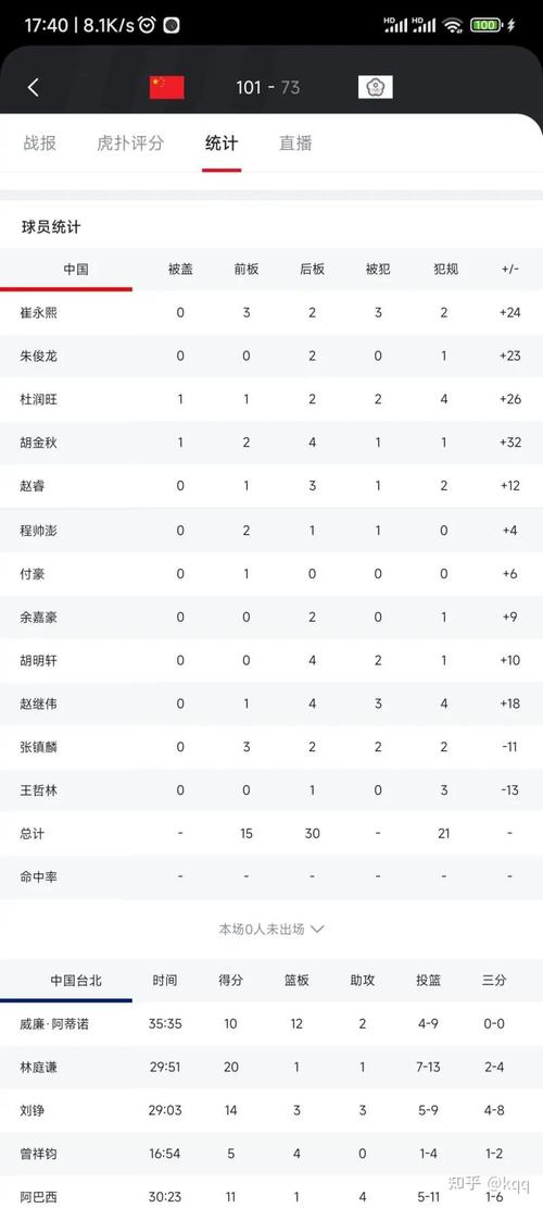 历届亚运会男子篮球冠军(历届亚运会男子篮球冠军是谁)-第7张图片-无暮网 历届亚运会男子篮球冠军(历届亚运会男子篮球冠军是谁)-第7张图片-无暮网