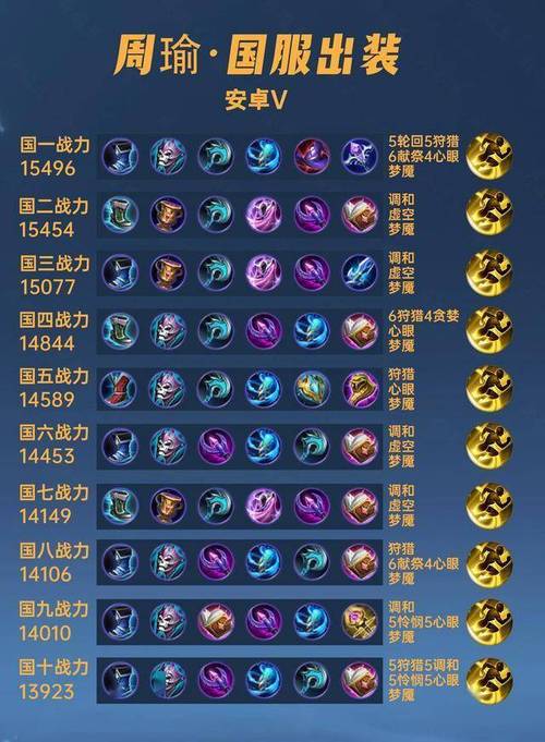 王者荣耀魔杖是指什么装备,王者荣耀魔法杖-第4张图片-无暮网