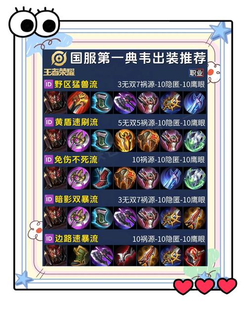 干将莫邪购买哪件装备强化自己攻击,干将莫邪出什么装备伤害比较高-第7张图片-无暮网 干将莫邪购买哪件装备强化自己攻击,干将莫邪出什么装备伤害比较高-第7张图片-无暮网