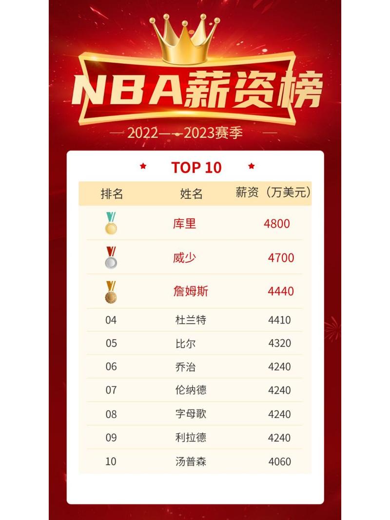 nba球员受伤了有工资吗（nba球员受伤工资算工资帽吗）-第3张图片-无暮网