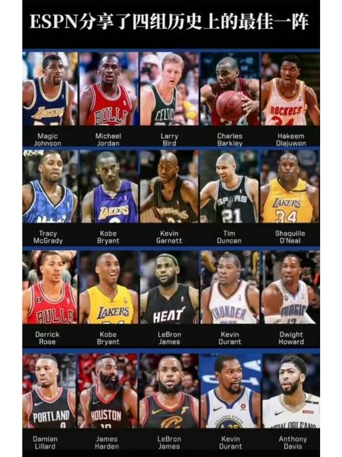 nba最佳防守阵容比较多的排名榜（nba最佳防守dpoy）-第1张图片-无暮网