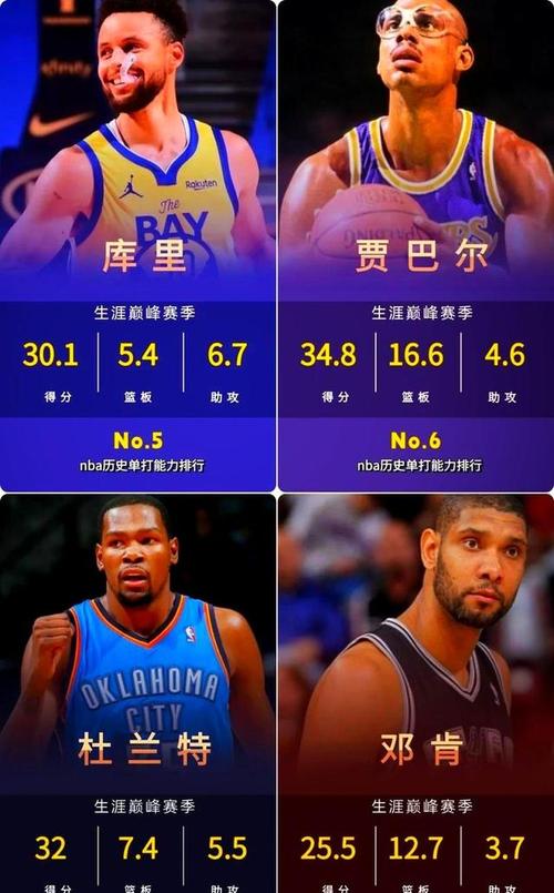 nba最佳防守阵容比较多的排名榜（nba最佳防守dpoy）-第5张图片-无暮网