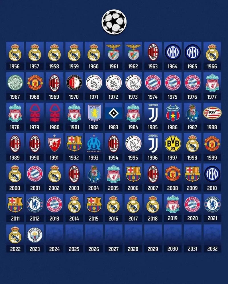 2011年欧冠决赛谁是冠军,2011年欧冠决赛谁是冠军球队-第2张图片-无暮网 2011年欧冠决赛谁是冠军,2011年欧冠决赛谁是冠军球队-第2张图片-无暮网