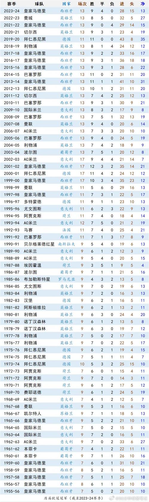 2011年欧冠决赛谁是冠军,2011年欧冠决赛谁是冠军球队-第3张图片-无暮网 2011年欧冠决赛谁是冠军,2011年欧冠决赛谁是冠军球队-第3张图片-无暮网