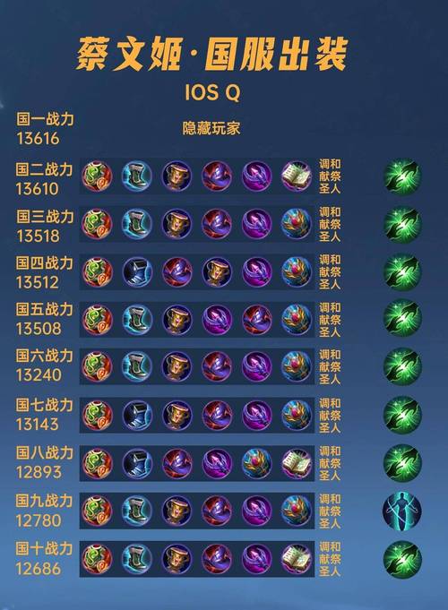 蔡文姬全攻装（蔡文姬最强出装攻击装）
