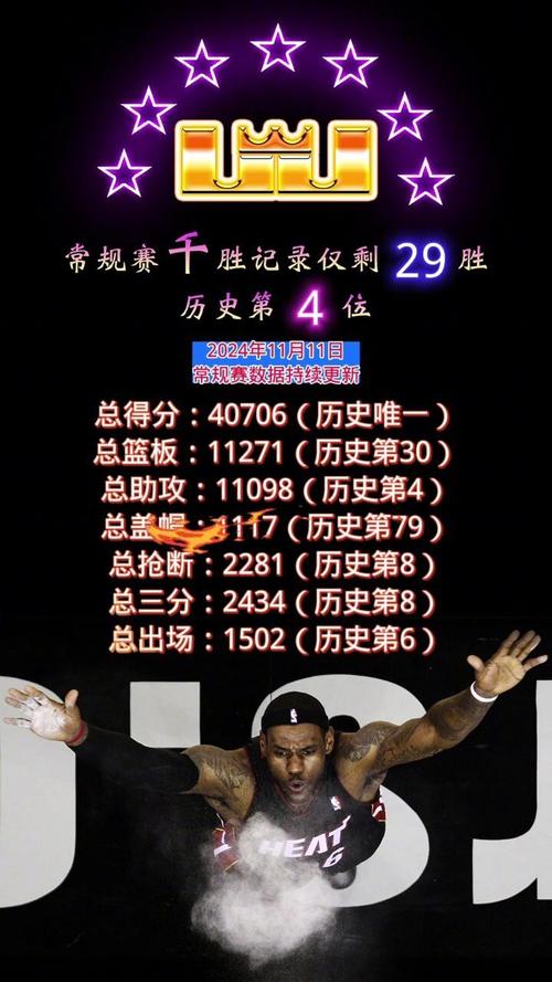 2022詹姆斯场均数据,2022詹姆斯场均数据最新-第2张图片-无暮网 2022詹姆斯场均数据,2022詹姆斯场均数据最新-第2张图片-无暮网
