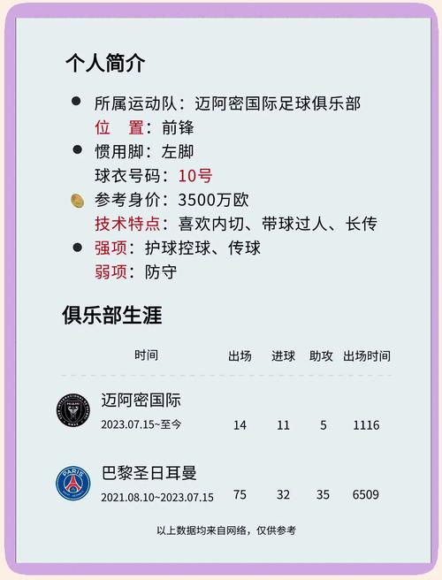 足球名将梅西简介,足球名将梅西简介资料-第6张图片-无暮网 足球名将梅西简介,足球名将梅西简介资料-第6张图片-无暮网