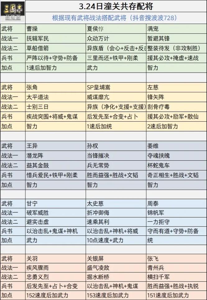张飞搭配什么战法,张飞适合什么战法