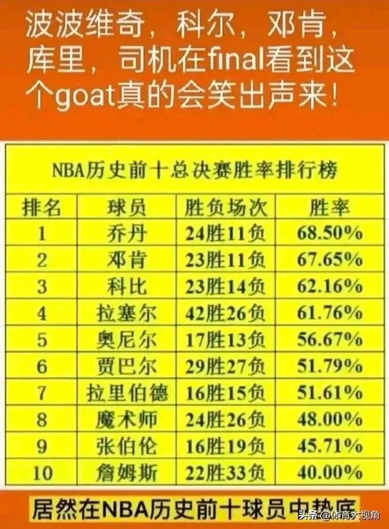 绿军不敌勇士无缘总冠军,绿军三巨头总决赛数据-第5张图片-无暮网 绿军不敌勇士无缘总冠军,绿军三巨头总决赛数据-第5张图片-无暮网