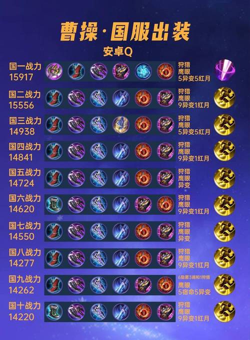 王者荣耀曹操出什么装备(王者荣耀曹操带什么装备)-第4张图片-无暮网 王者荣耀曹操出什么装备(王者荣耀曹操带什么装备)-第4张图片-无暮网