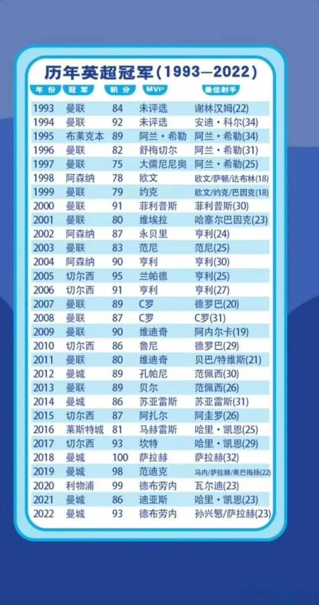 曼城第一个英超冠军是哪一年(曼城第一个英超冠军是哪一年的)-第4张图片-无暮网 曼城第一个英超冠军是哪一年(曼城第一个英超冠军是哪一年的)-第4张图片-无暮网