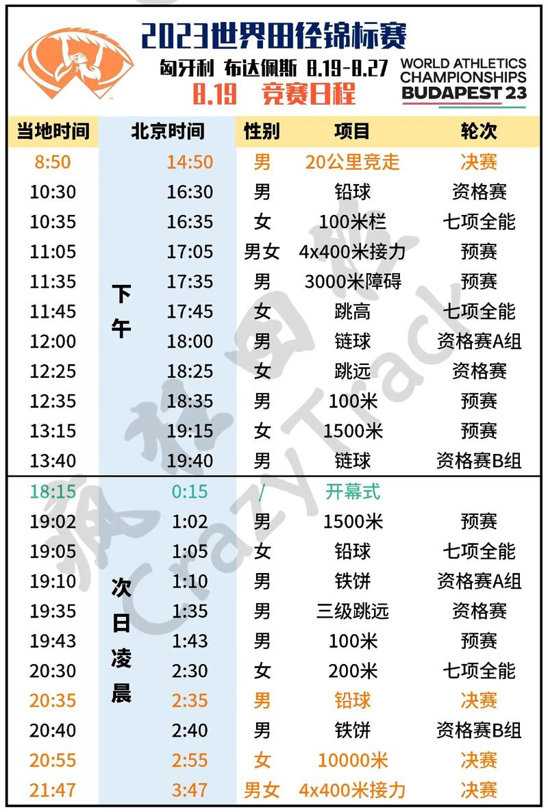 田径比赛时间怎么记录(田径比赛时间记录格式)-第1张图片-无暮网 田径比赛时间怎么记录(田径比赛时间记录格式)-第1张图片-无暮网