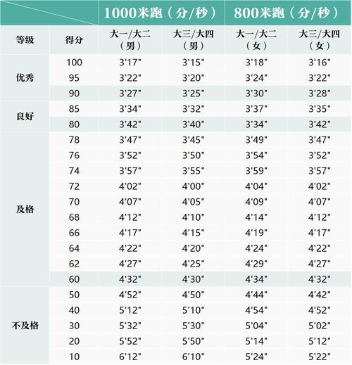 田径比赛时间怎么记录(田径比赛时间记录格式)-第7张图片-无暮网 田径比赛时间怎么记录(田径比赛时间记录格式)-第7张图片-无暮网