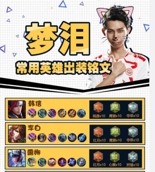 韩信梦泪最强出装,韩信梦泪最强出装和铭文-第4张图片-无暮网