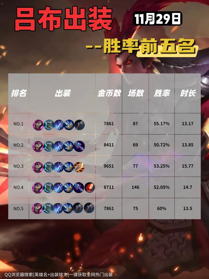 王者装备吕布怎么玩(王者荣耀吕布法装)-第5张图片-无暮网 王者装备吕布怎么玩(王者荣耀吕布法装)-第5张图片-无暮网