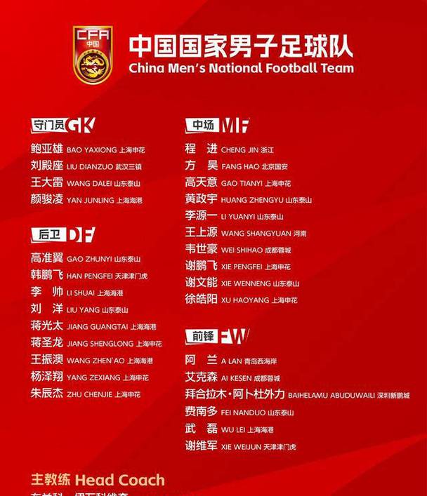 新一期中国男足名单,中国男足最新名单1了-第3张图片-无暮网