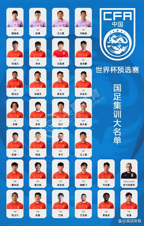 新一期中国男足名单,中国男足最新名单1了-第5张图片-无暮网