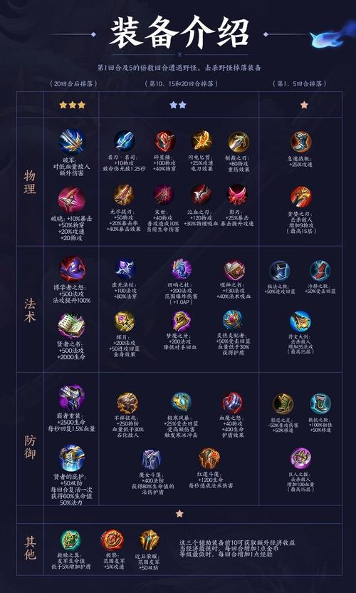 王者荣耀最初装备是什么,王者荣耀装备以前叫什么-第2张图片-无暮网 王者荣耀最初装备是什么,王者荣耀装备以前叫什么-第2张图片-无暮网