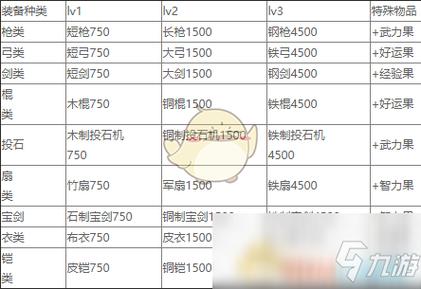 曹操传装备对应果子（曹操传刷果子压级）-第1张图片-无暮网