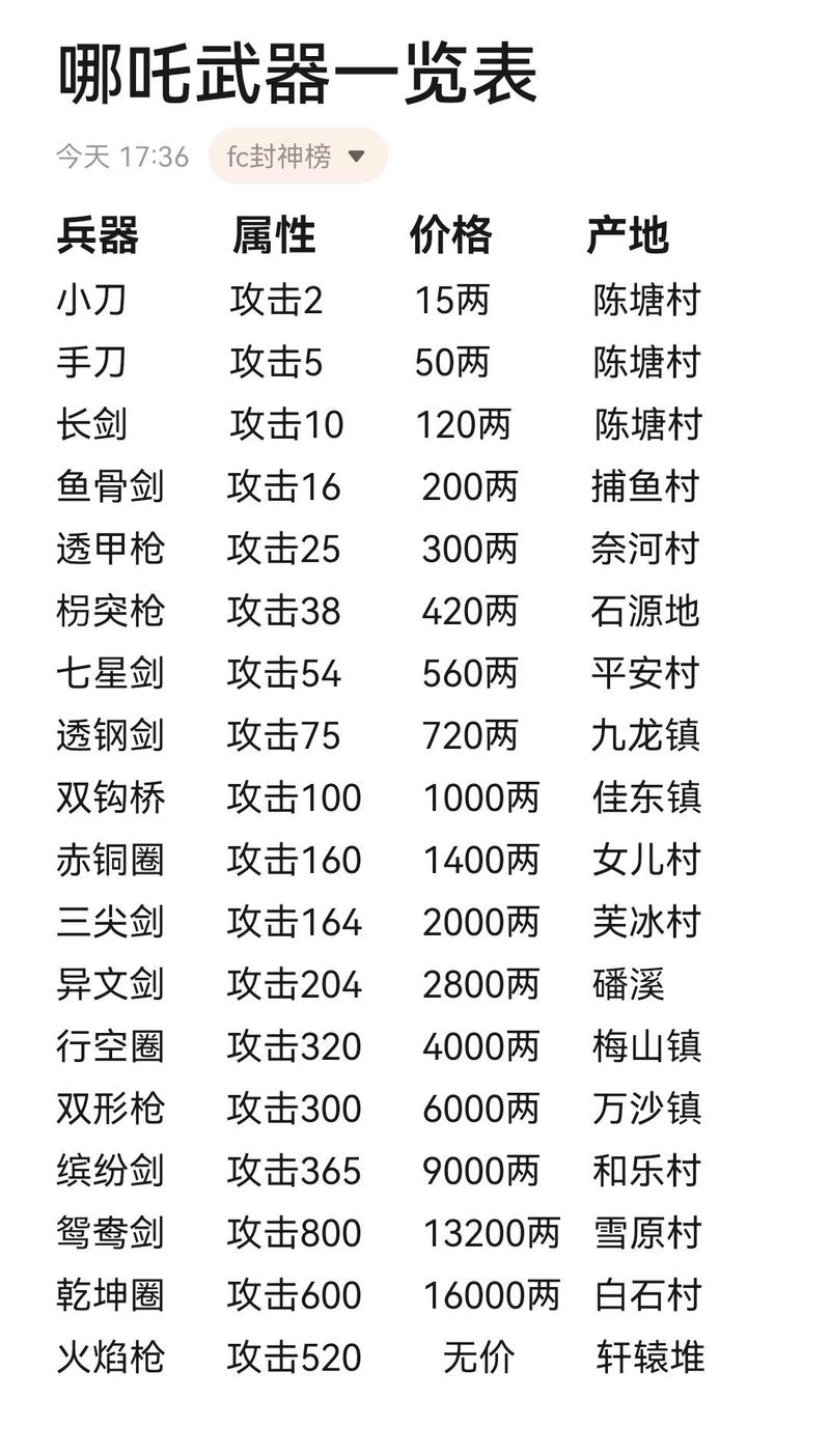杨戬最贵的装备多少钱（杨戬最贵的装备多少钱啊）-第1张图片-无暮网