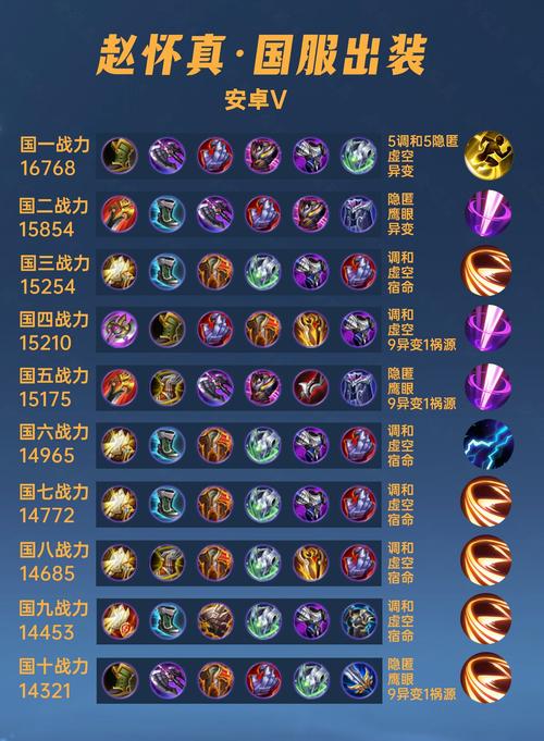 王者荣耀中装备搭配(王者荣耀装备搭配套路)-第2张图片-无暮网 王者荣耀中装备搭配(王者荣耀装备搭配套路)-第2张图片-无暮网