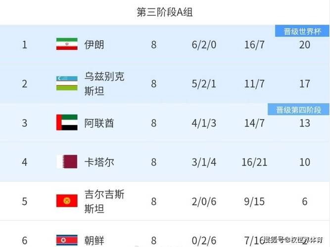 朝鲜足球世界比较好名次,朝鲜足球联赛排名-第5张图片-无暮网 朝鲜足球世界比较好名次,朝鲜足球联赛排名-第5张图片-无暮网