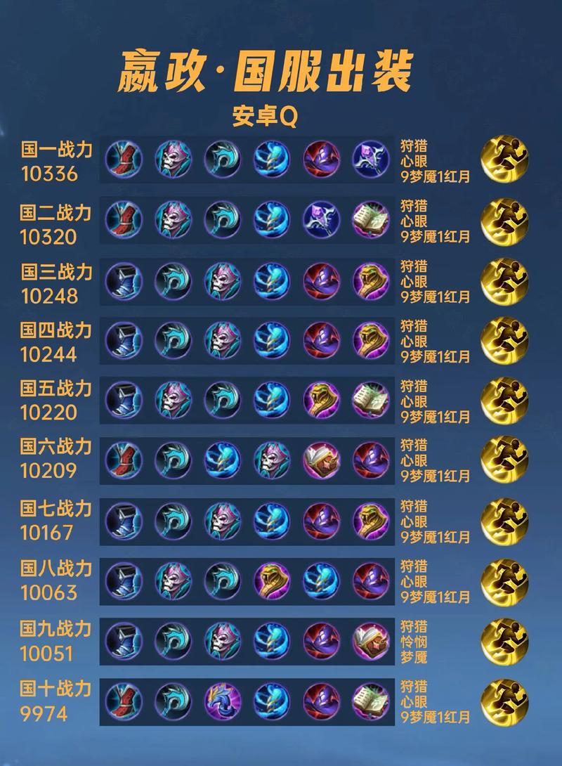 嬴政出法强还是法穿,嬴政出法强还是法穿装备