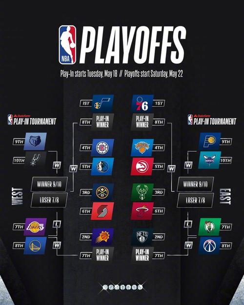 nba附加赛得分计入总得分么（nba附加赛算数据吗）-第5张图片-无暮网